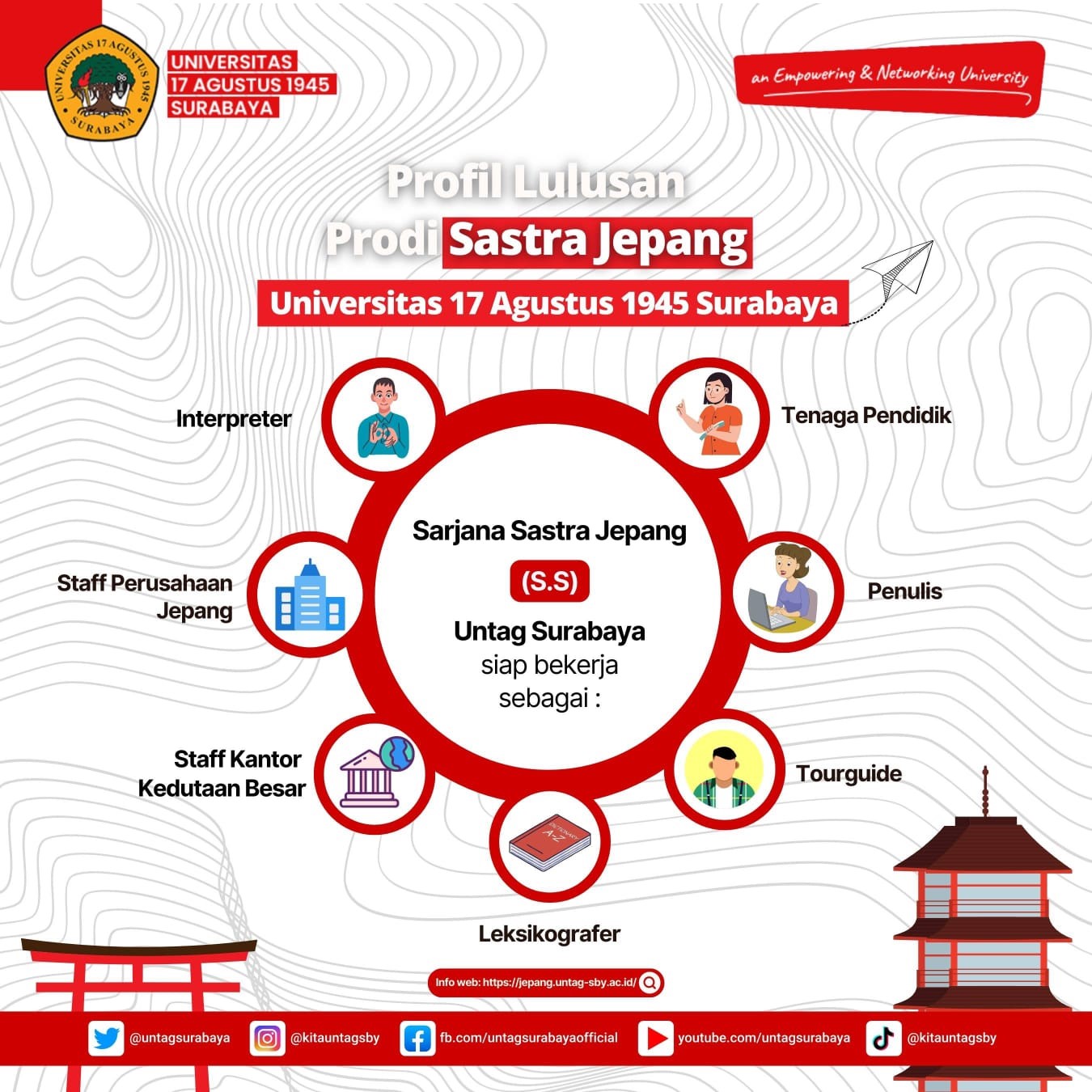 Prospek Lulusan Prodi Sastra Jepang Untag Surabaya