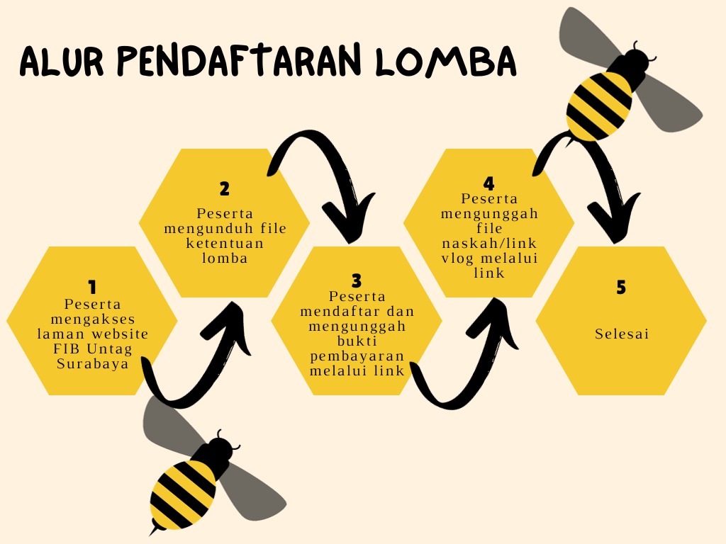 ALUR LOMBA KREATIVITAS BAHASA DAN BUDAYA SMA SE-JATIM