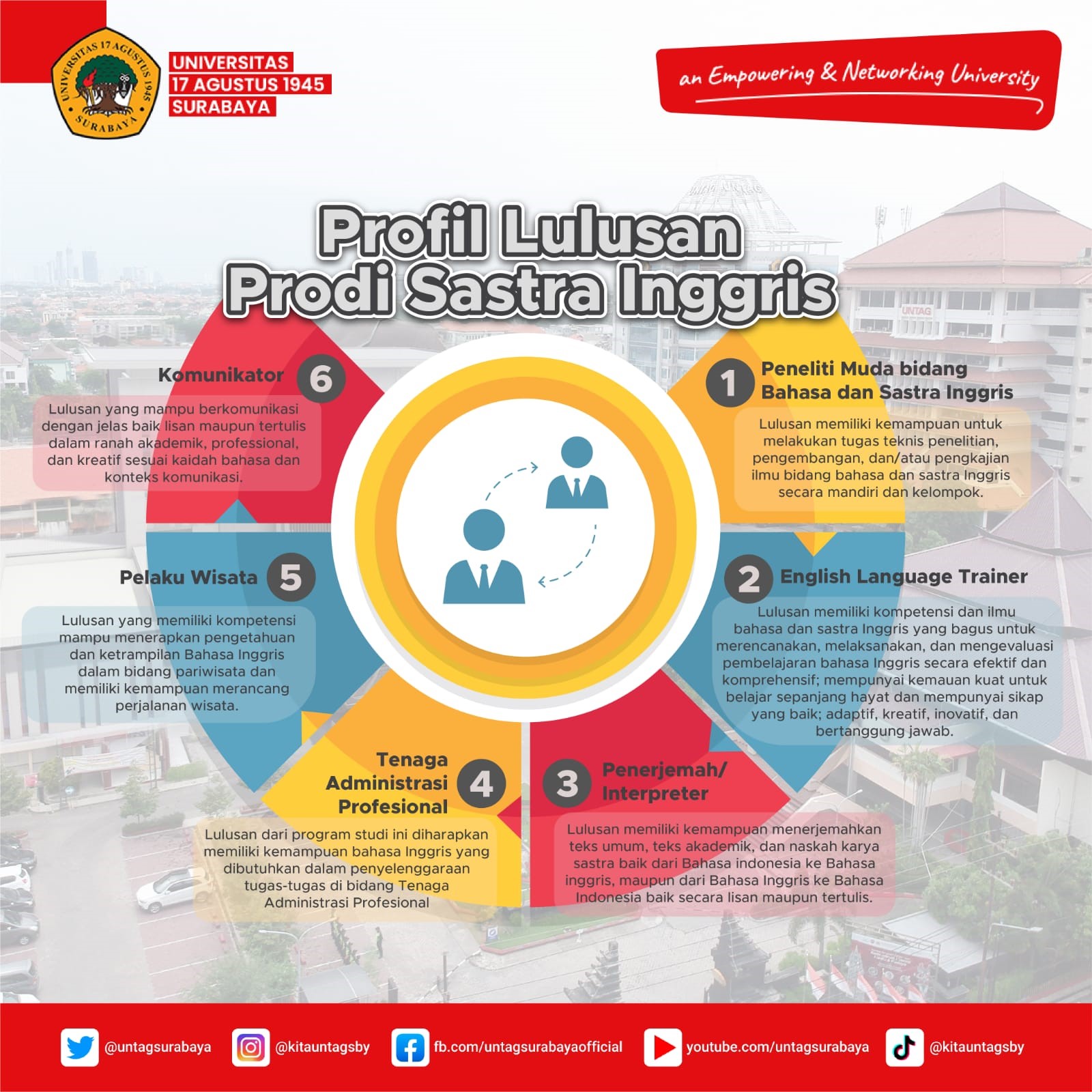 Prospek Lulusan Prodi Sastra Inggris Untag Surabaya