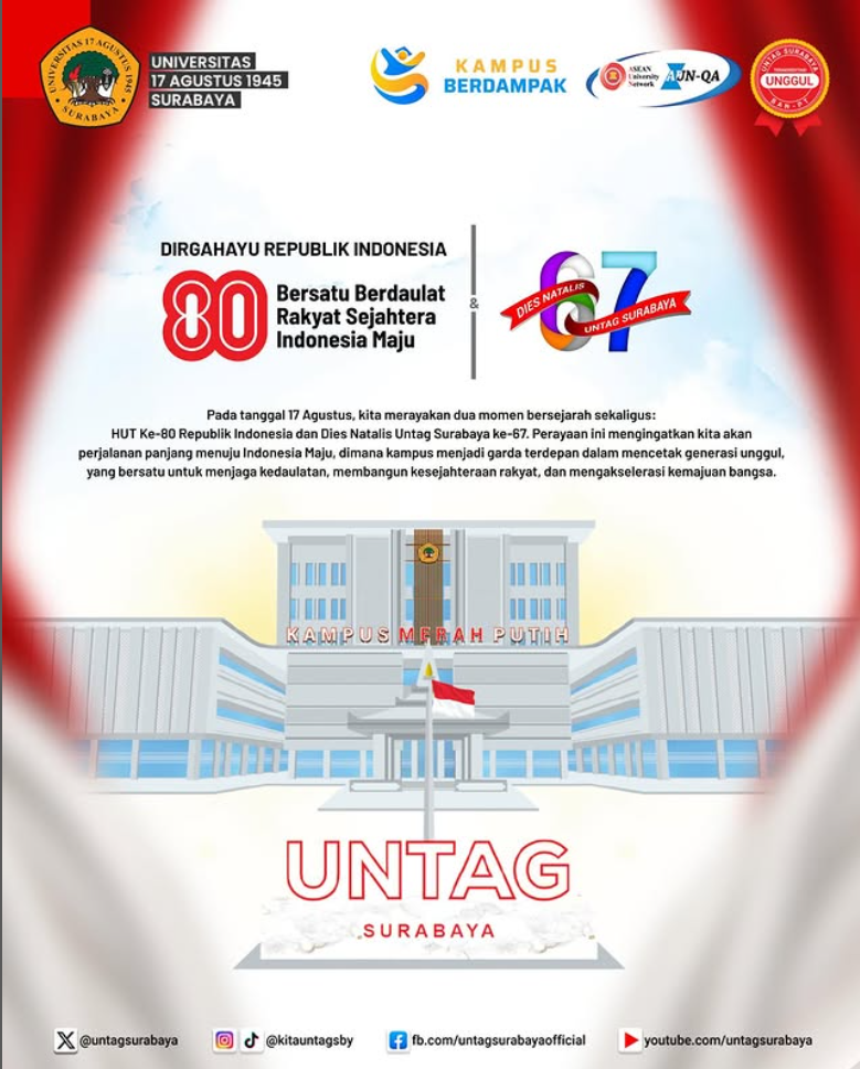 Dirgahayu Republik Indonesia ke-80 Tahun