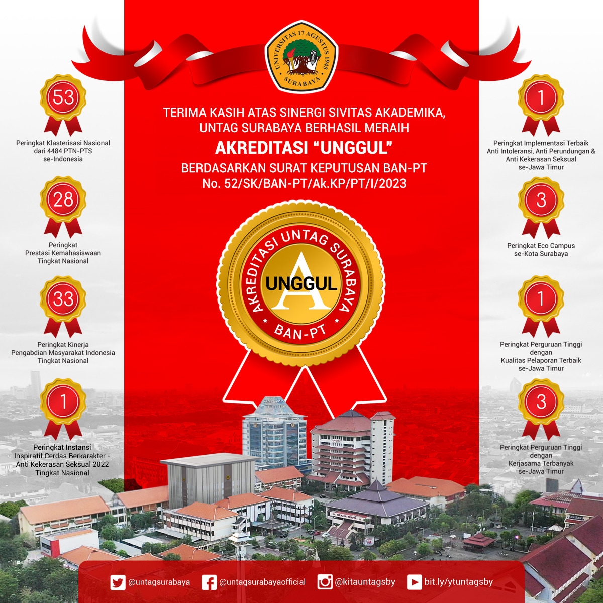 Prestasi Terbaru UNTAG Surabaya