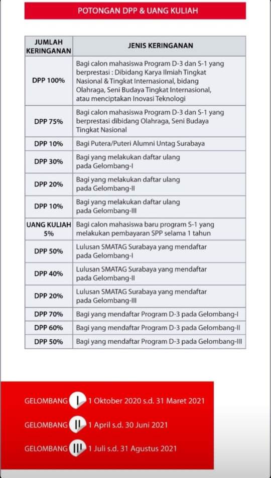 DAFTAR DI UNTAG SURABAYA: BANYAK POTONGAN DAN KERINGANAN