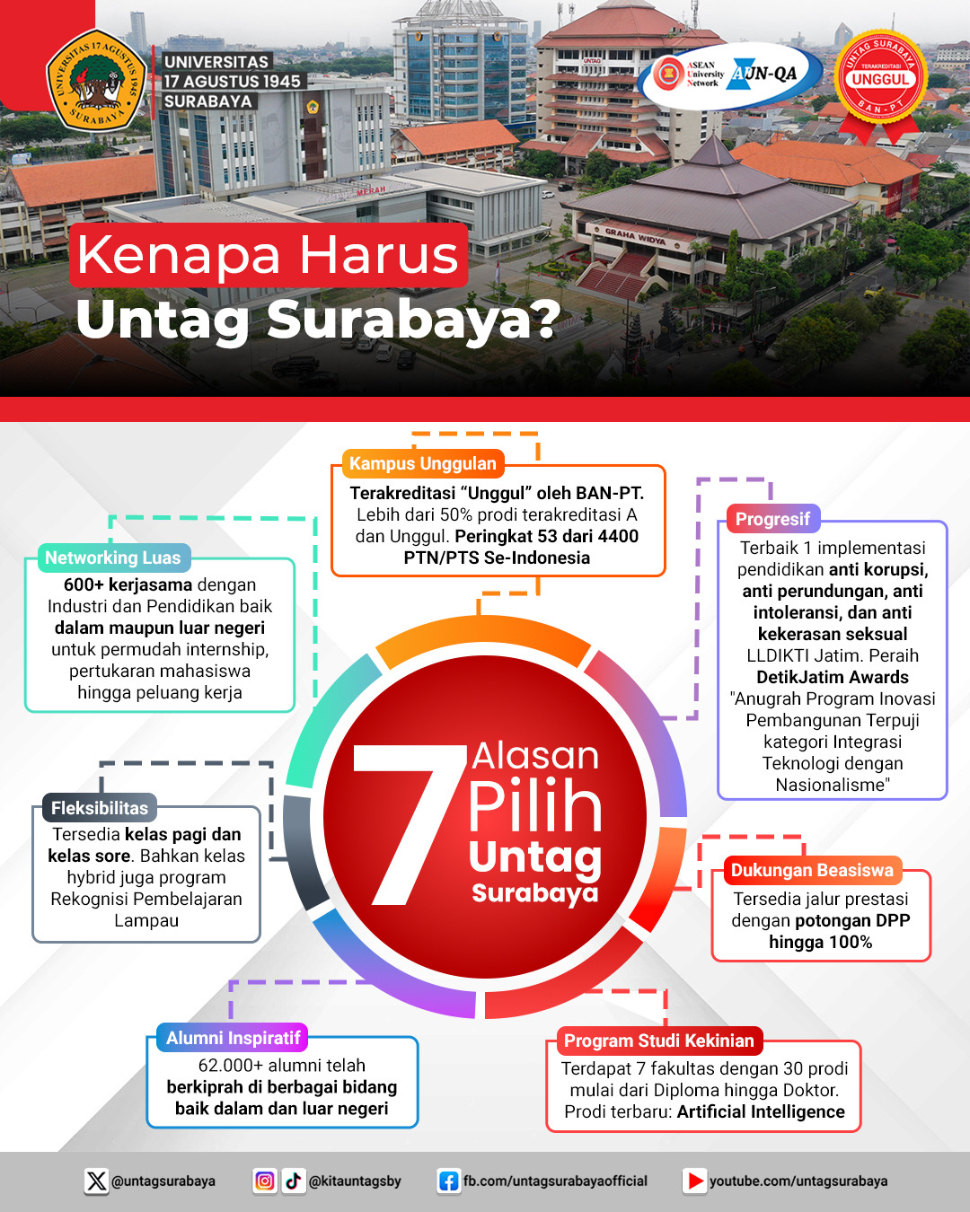 Alasan Pilih Untag Surabaya